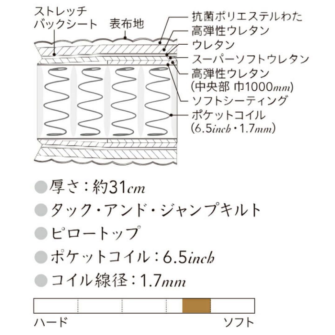 【美品】シモンズ セミダブル ピロートップ /高級ホテル仕様 /定価28.5万円