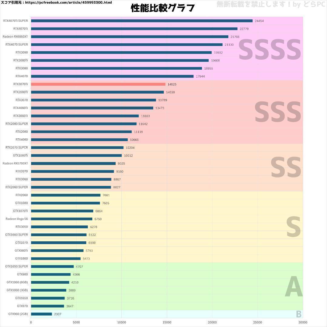 【SSSランク】RTX3070Ti搭載ゲーミングPCフルセット✨新品ケース✨黒③