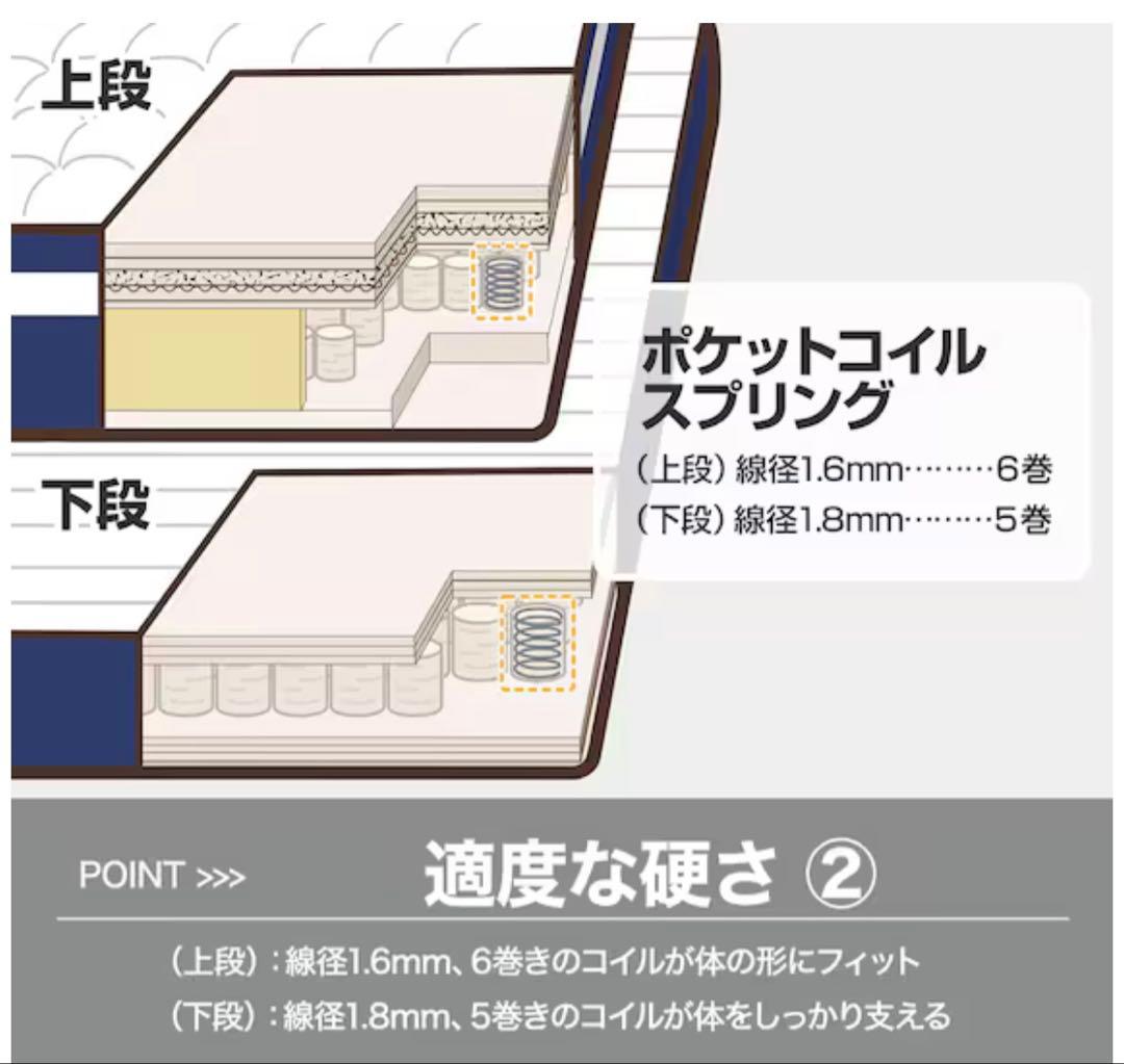 N-sleep マットレス付きベッドフレーム