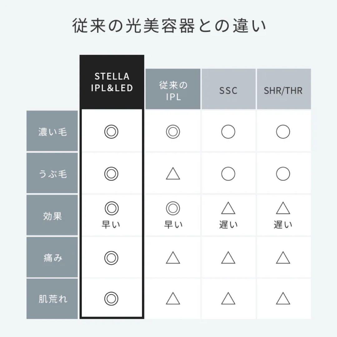【最終値下げ】ステラボーテ　IPL&LED 光美容器　　サントリーニホワイト