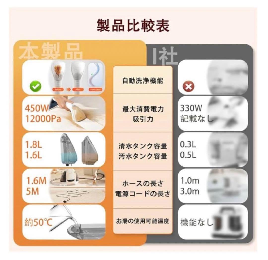 ☆ 新品未使用！！ ユワント UWANT ウォッシャークリーナー B100-S