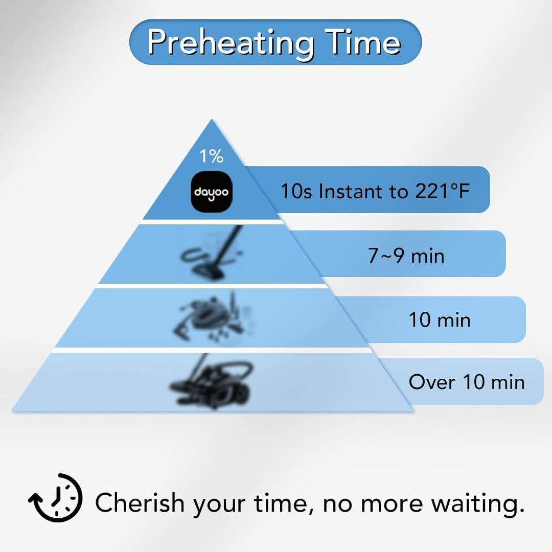 【新品】設置＆移動型 DAYOO スチームクリーナー