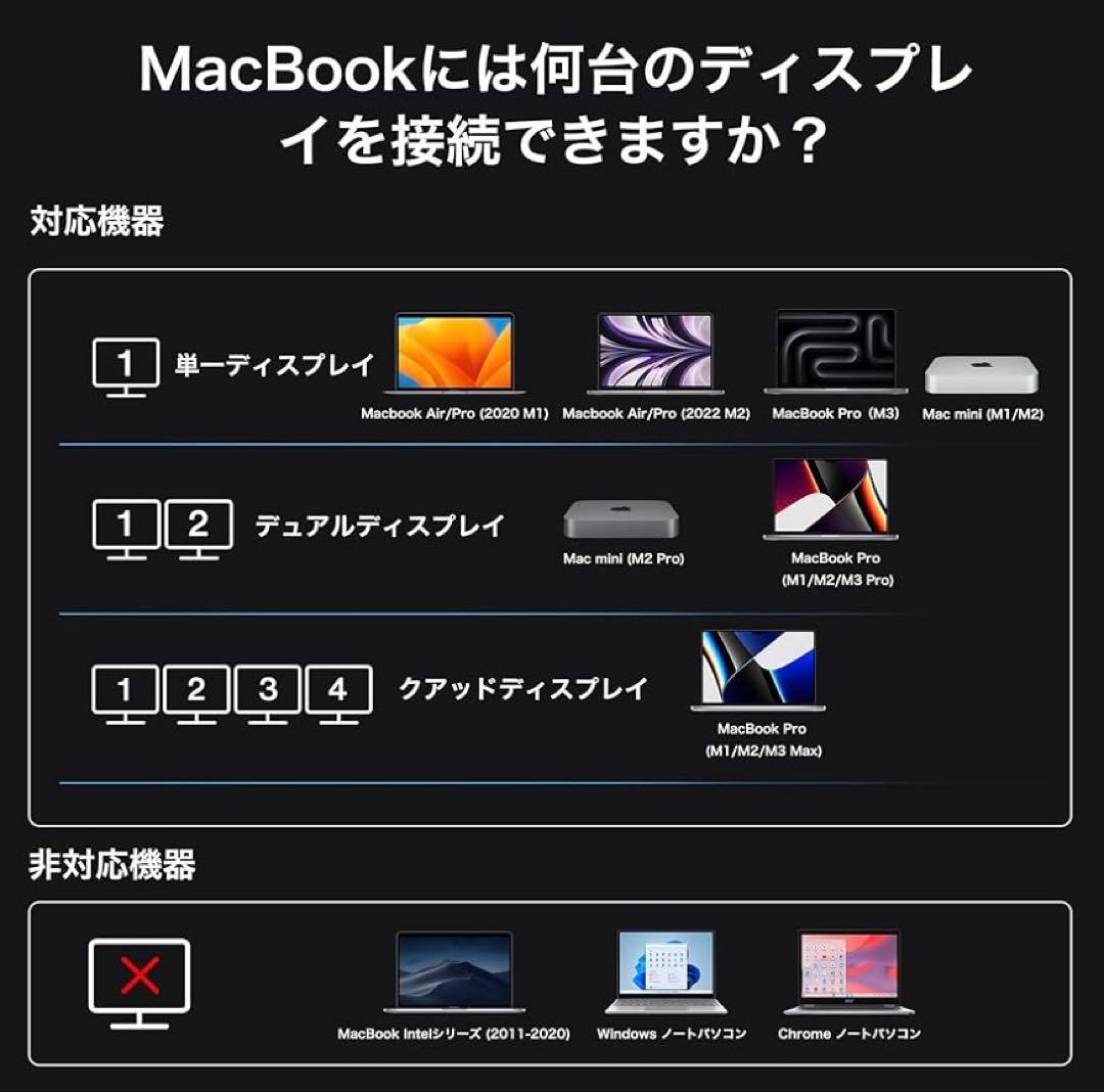 【アンリ】iVANKY FusionDock Max 1