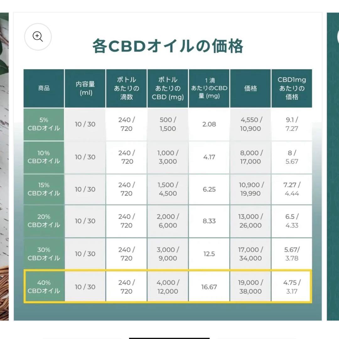 ネイチャーカン　Naturecan　40% CBDオイル　30ml