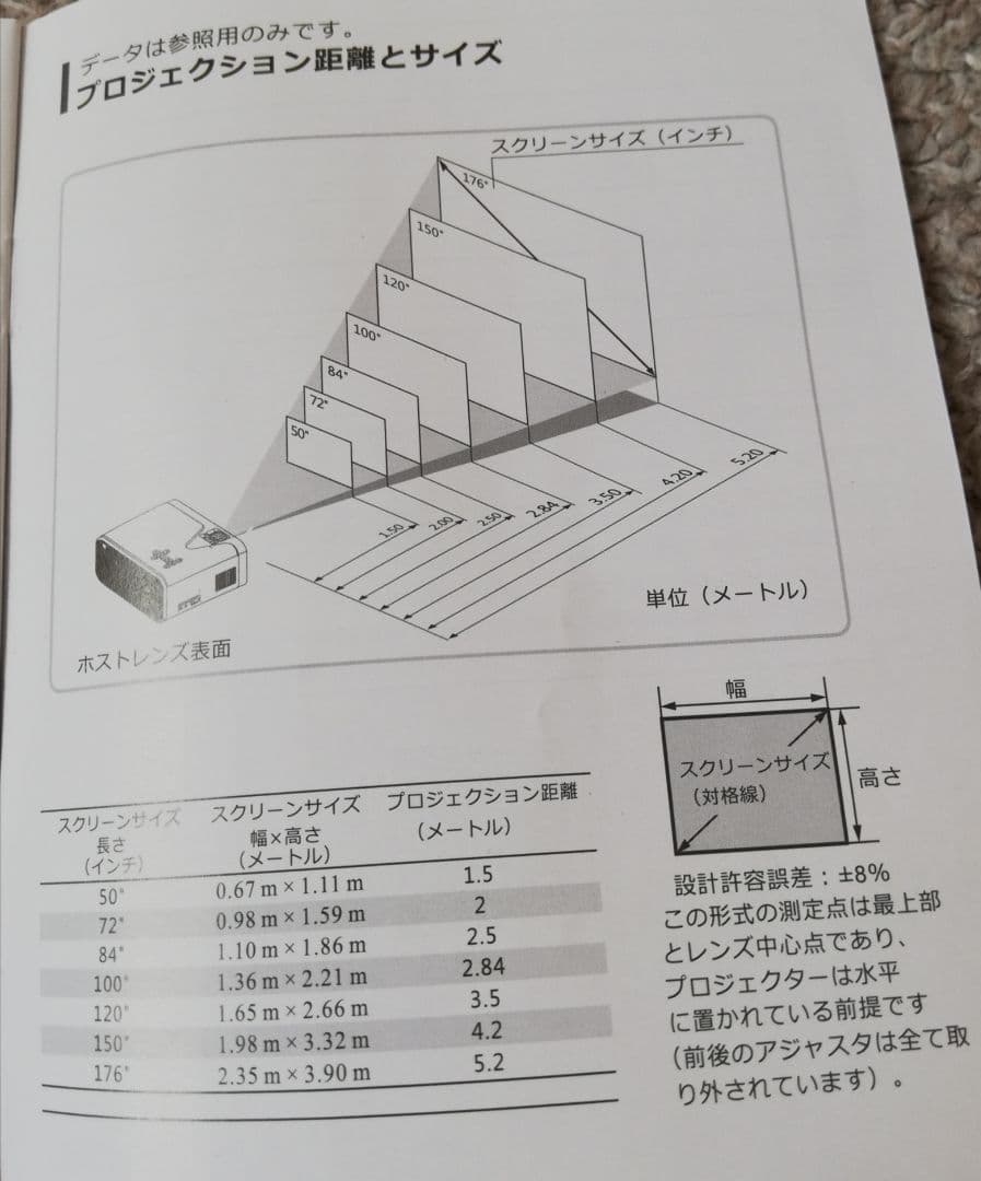 本日終了⭐高画質小型プロジェクター1080PフルHD 4500ルーメン豪華セット