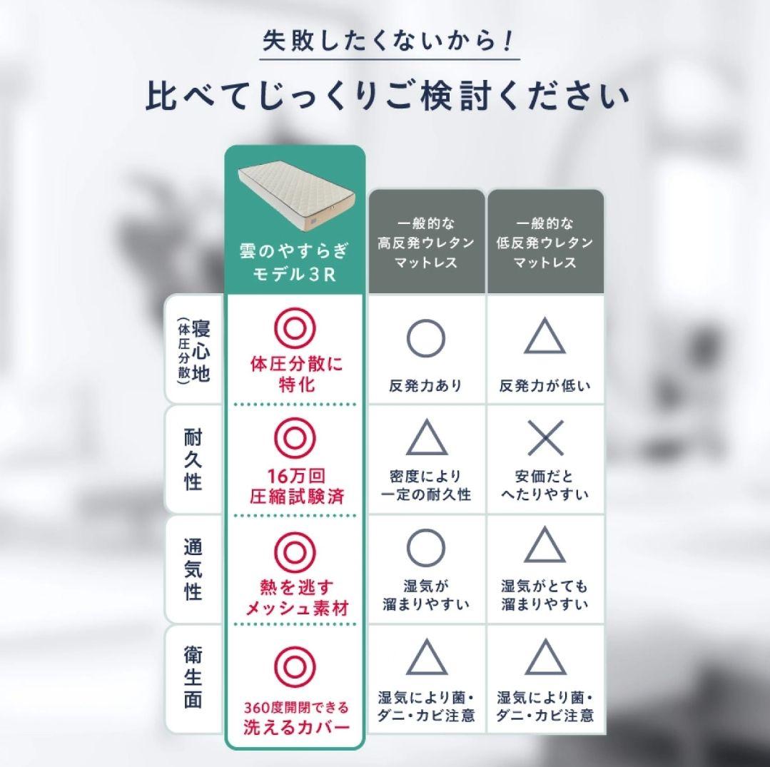 プレミアムマットレス モデル3R シングル