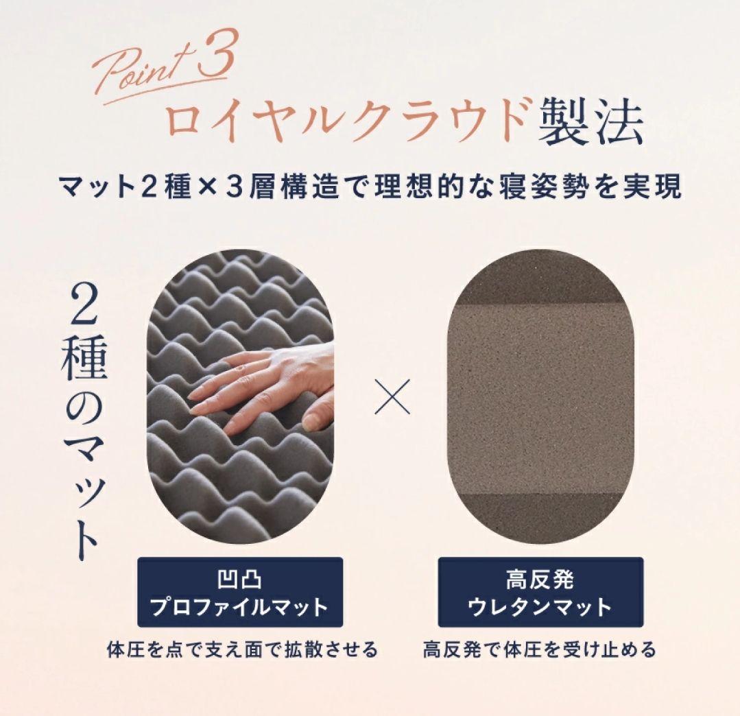 プレミアムマットレス モデル3R シングル