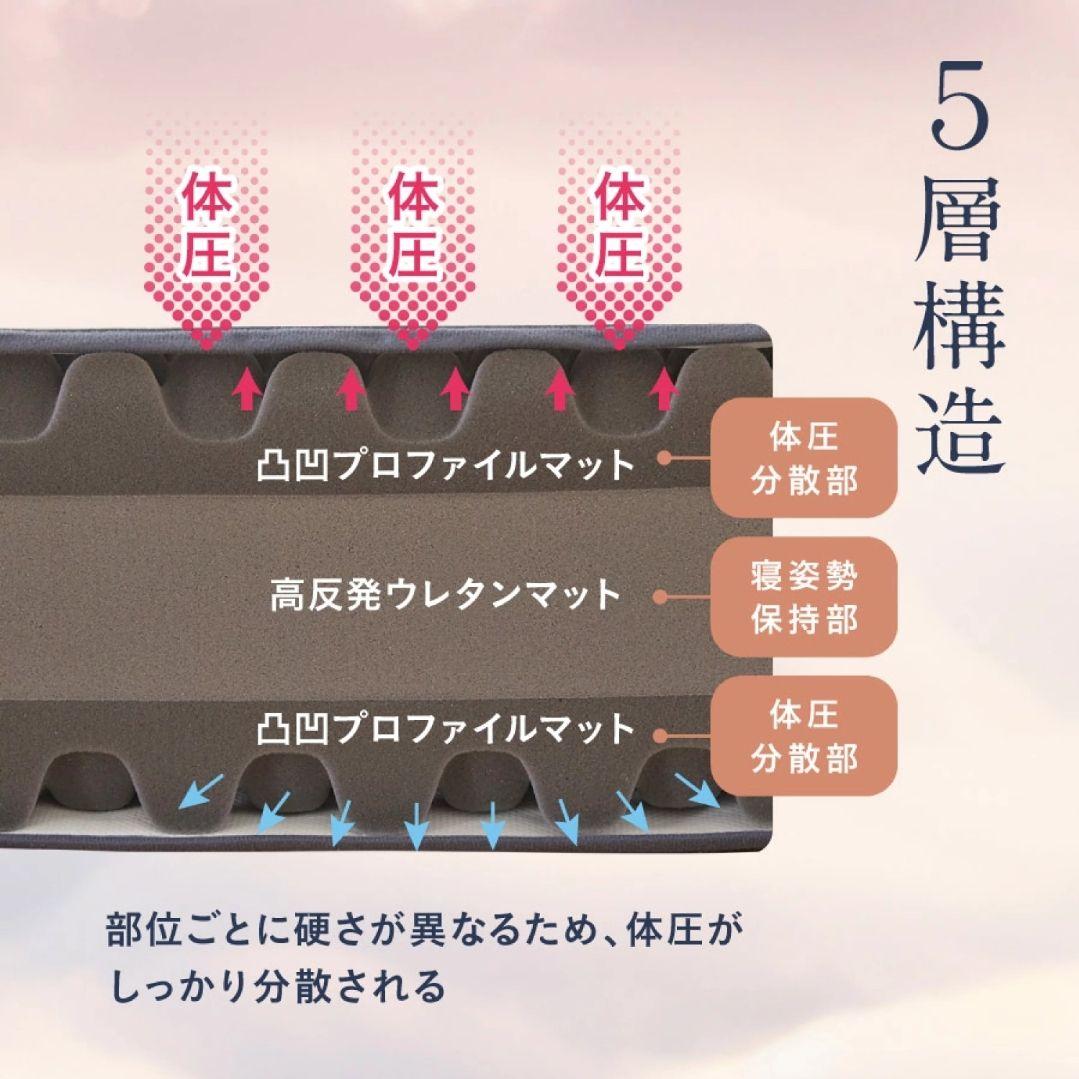 プレミアムマットレス モデル3R シングル