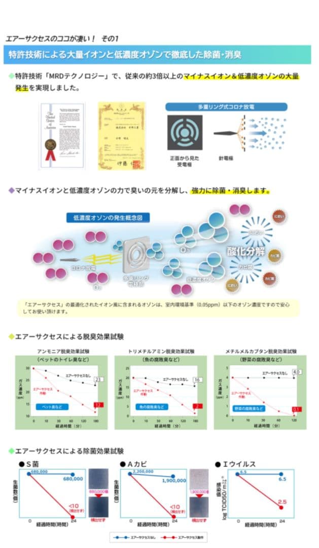 【新品未使用】エアーサクセス7 Air Success 7 オゾン発生器