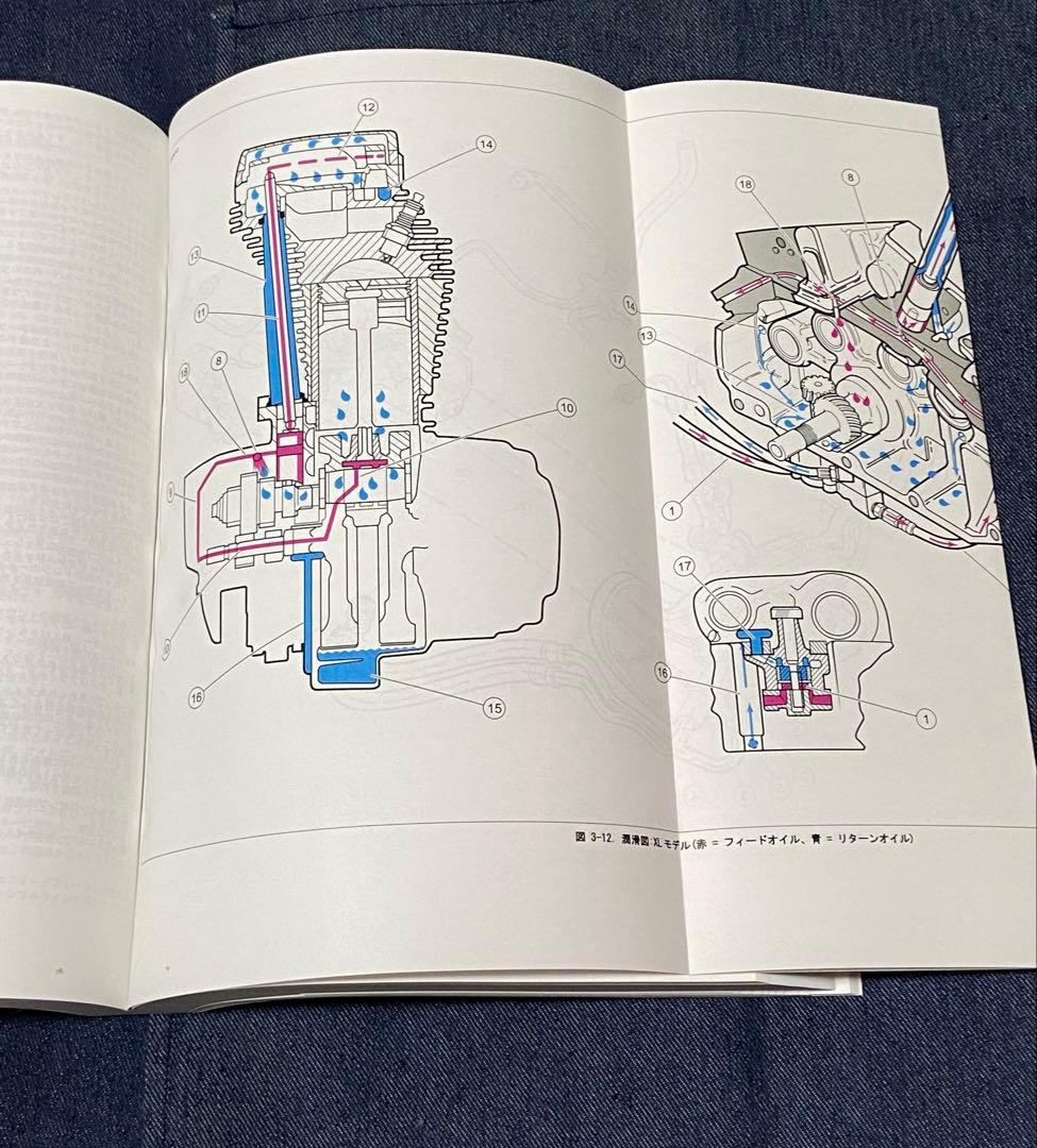 2009 SPORTSTER® サービスマニュアル
