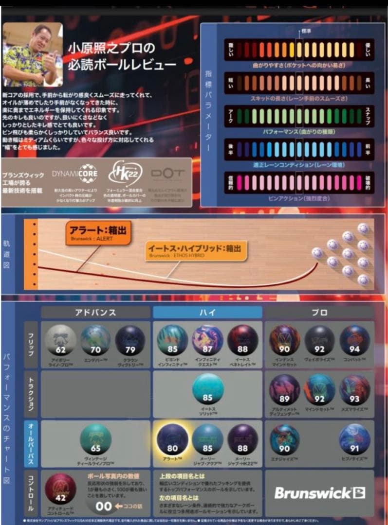 【極希少】 アラート ボウリング 15ポンド