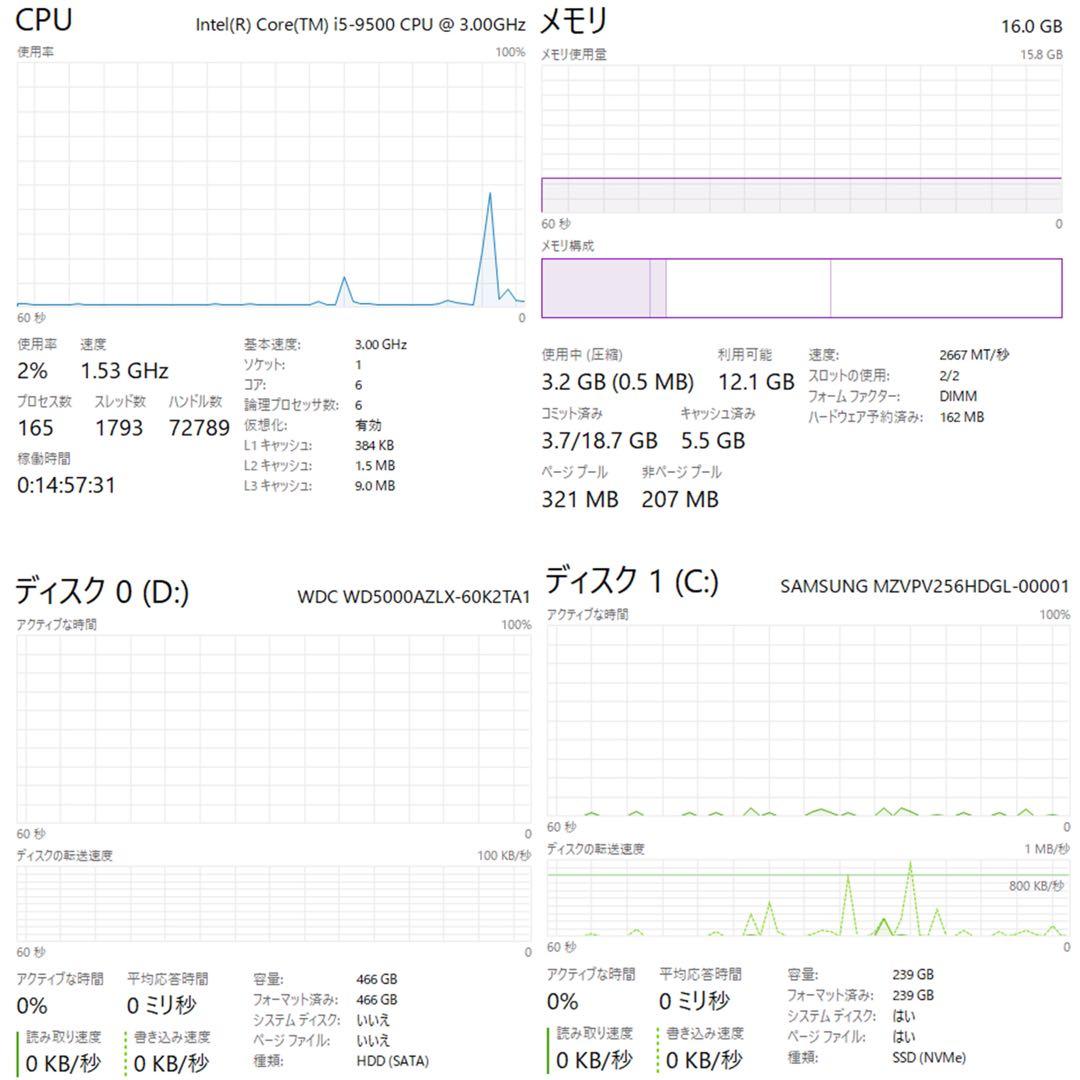 Windowsデスクトップ HP ProDesk 400 G6 i5 9500 16G 256G