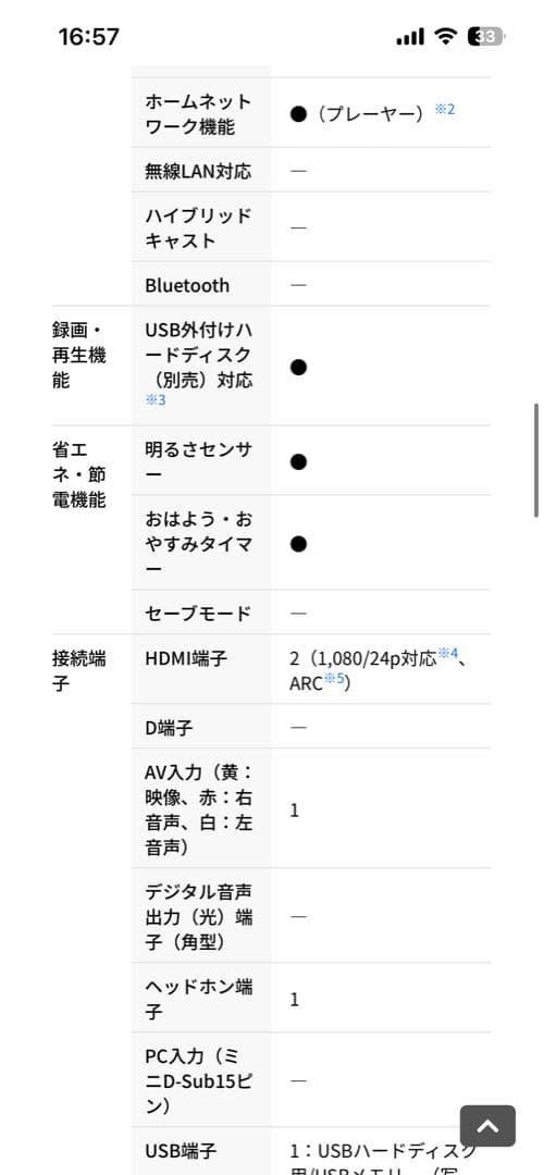 SHARP 22インチ液晶テレビ 2T-C22DE