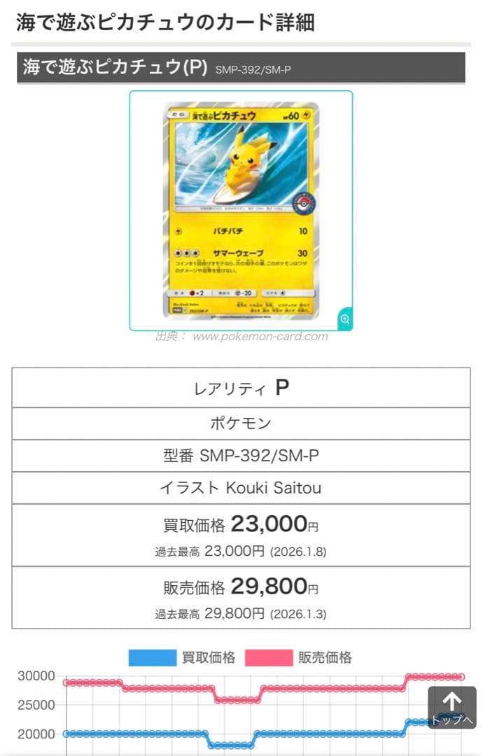 ポケモンカード 海で遊ぶピカチュウ PROMO 392/SM-P