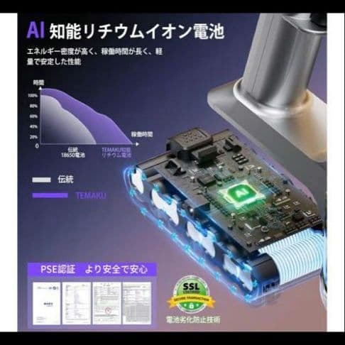 新品未使用コードレス掃除機2025最新モデル65Kpa強力吸引LED液晶 PSE