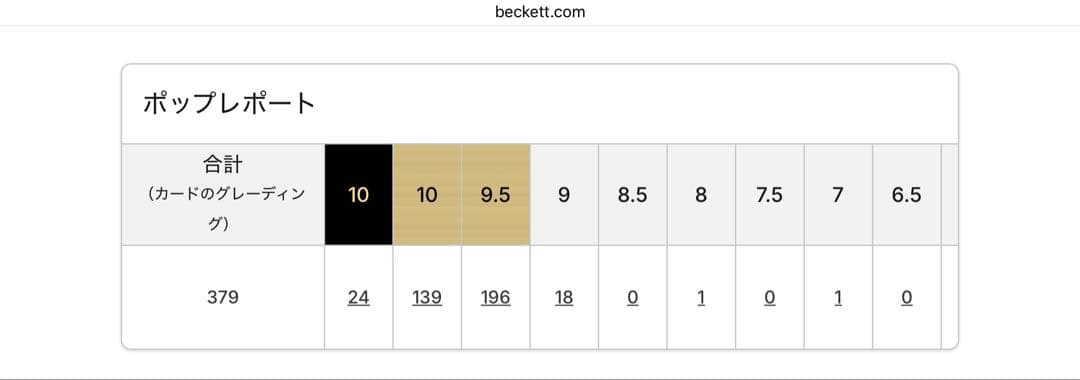 【ゴールドラベル】ブラッキーYuNAGABAプロモ BGS9.5 GEMMINT