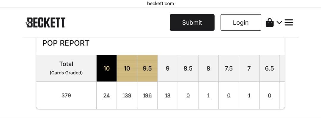 【ゴールドラベル】ブラッキーYuNAGABAプロモ BGS9.5 GEMMINT