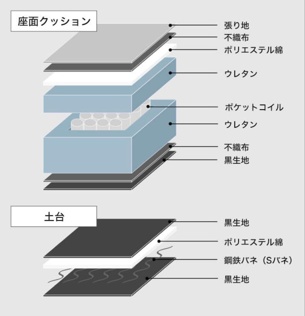 2人掛けソファ グレー 幅115cm LOWYA