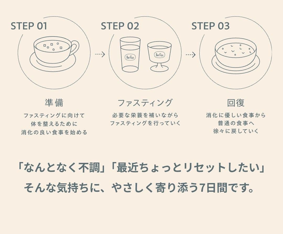 BeFas 7Days Fasting Set　３箱セット