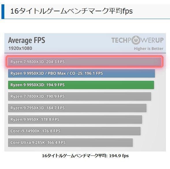 最強ゲーミングCPU搭載PC　RYZEN7 9800X3D　RTX5070Ti
