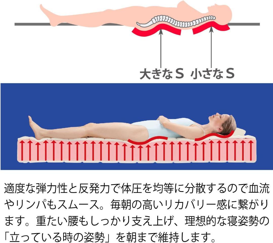 マニフレックス イタリアンフトンII 2シングル 7cm厚 カモ