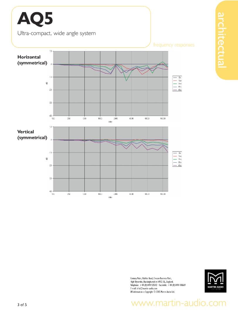 【美品・希少】Martin Audio AQ5