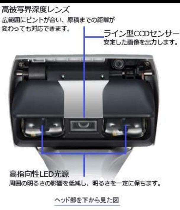 最終値下❗デモ機◆Win&Mac◆A3スキャナ◆ScanSnap SV600