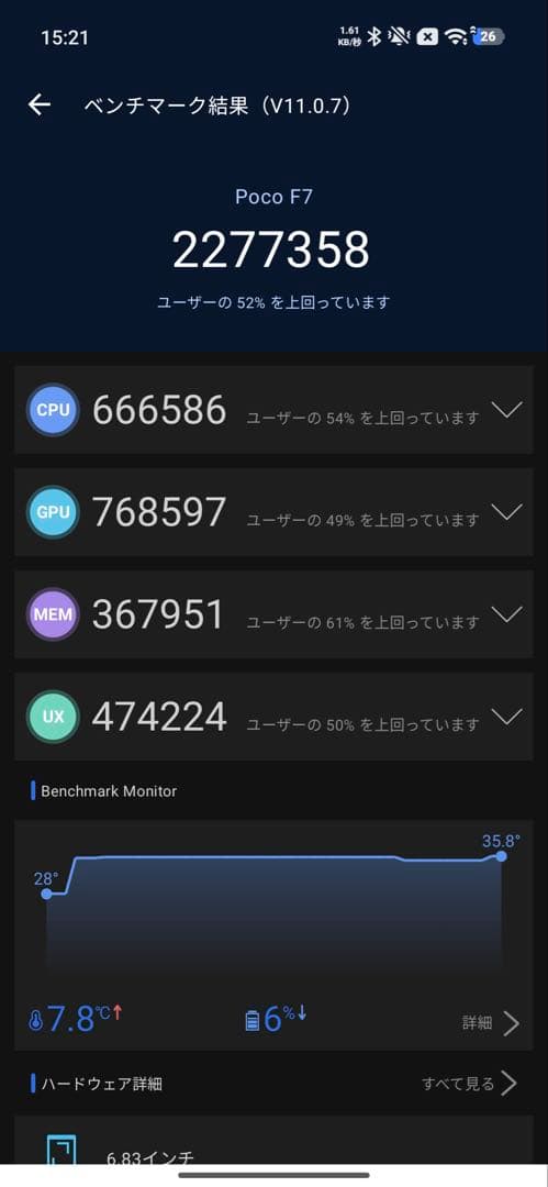 POCO F7 本体 ホワイト 512GB
