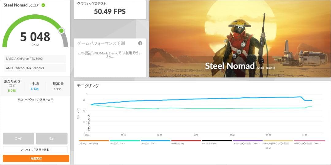 【中古】TUF-RTX3090-O24G-GAMING