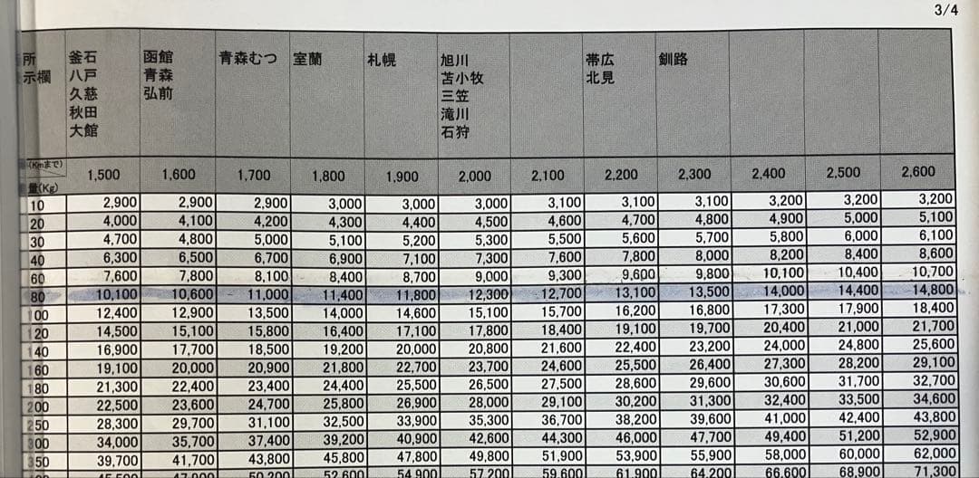 スマスロ　鬼武者3 スロット　実機