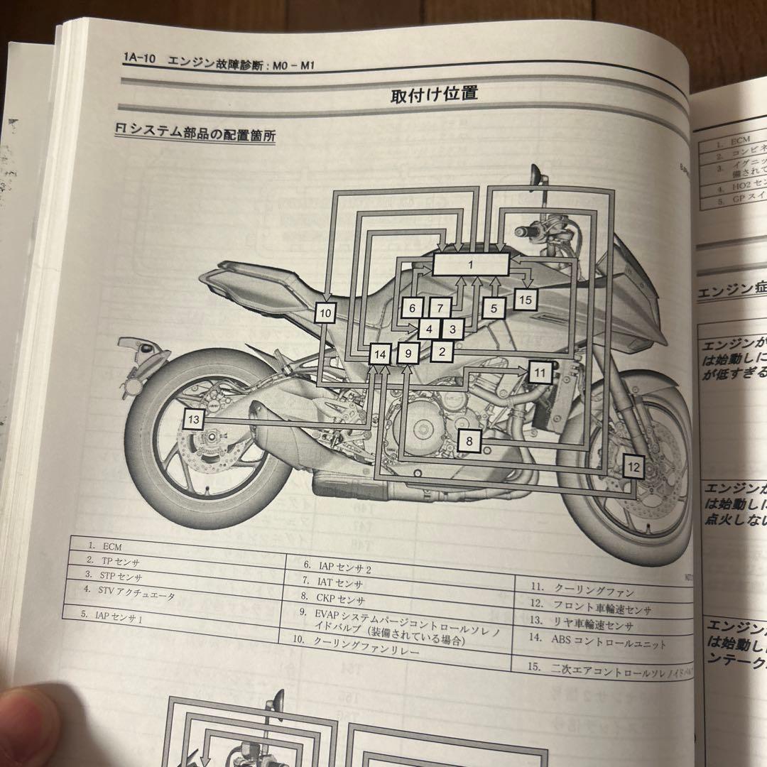 新型カタナ　SUZUKI GSX-S1000S/Z サービスマニュアル