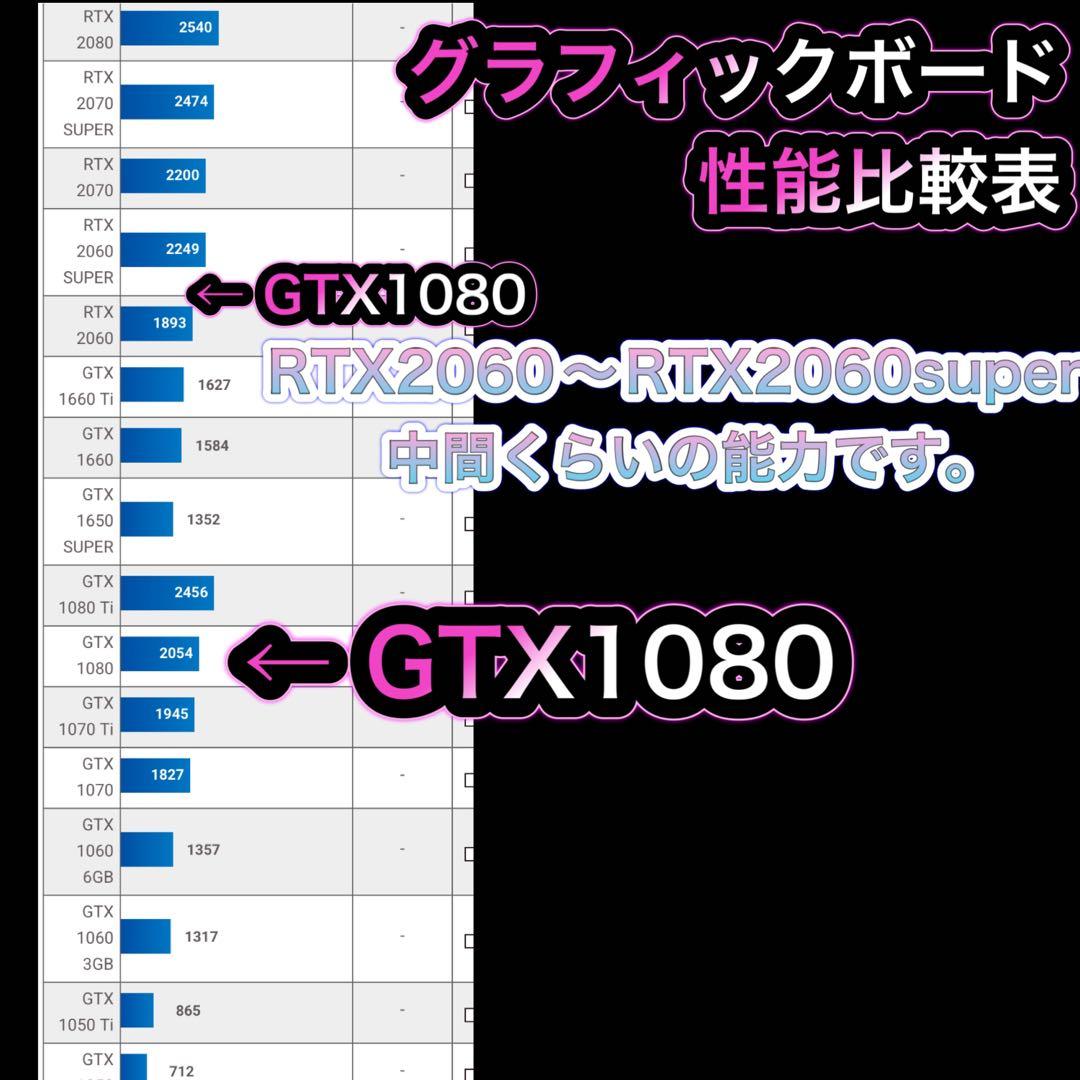 ゲーミングPC フルセットryzen 5-3600 GTX1080 ❶