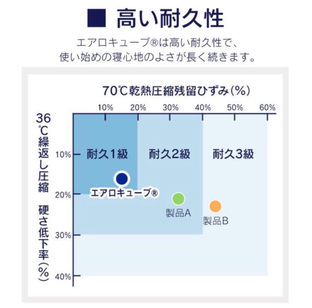 アイリスオーヤマ エアリーマットレス 厚さ9cm シングル　HG90-S