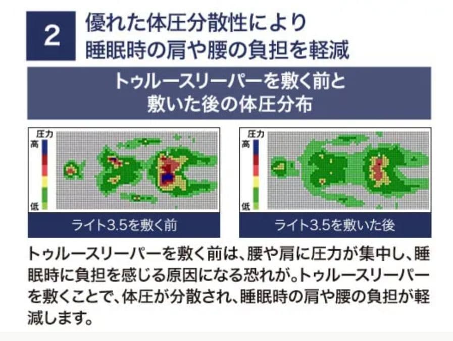 新品未開封トゥルースリーパー　シングル + カバー 低反発マットレス