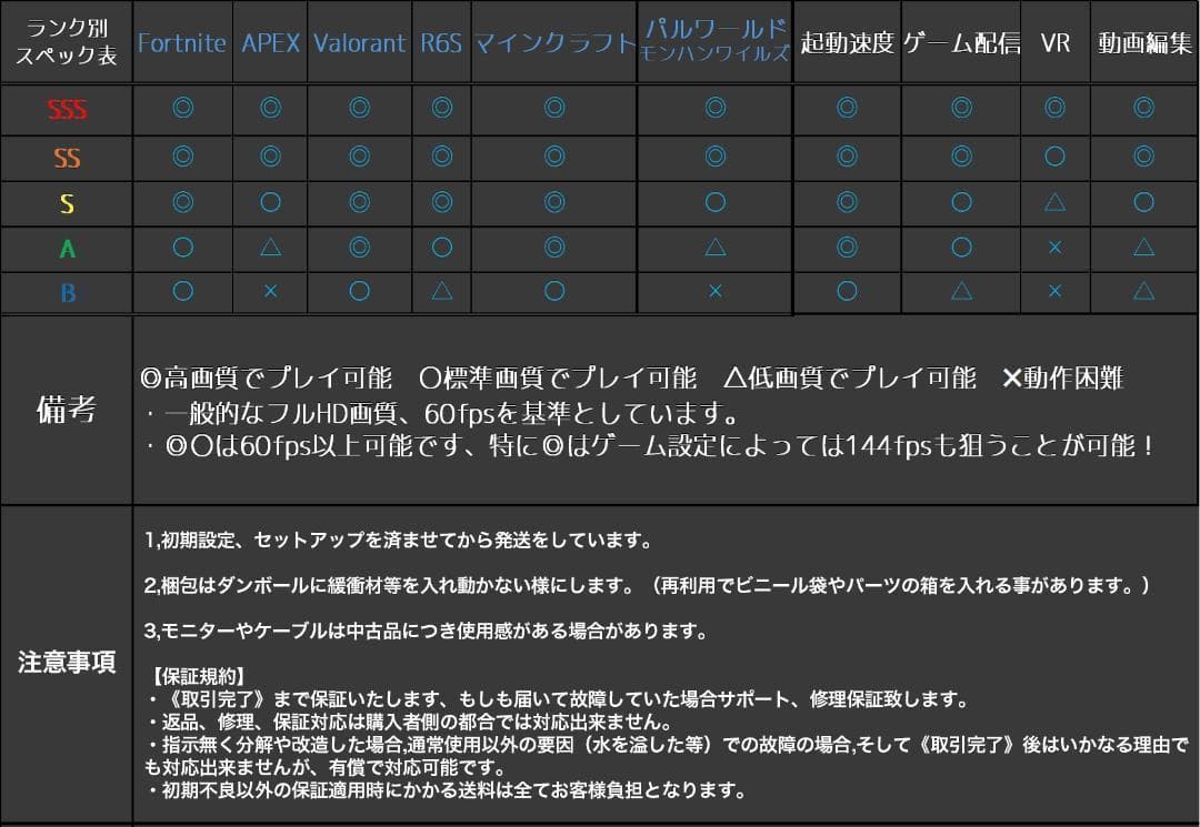 【専用出品】RX5700XT搭載ゲーミングPCフルセット✨
