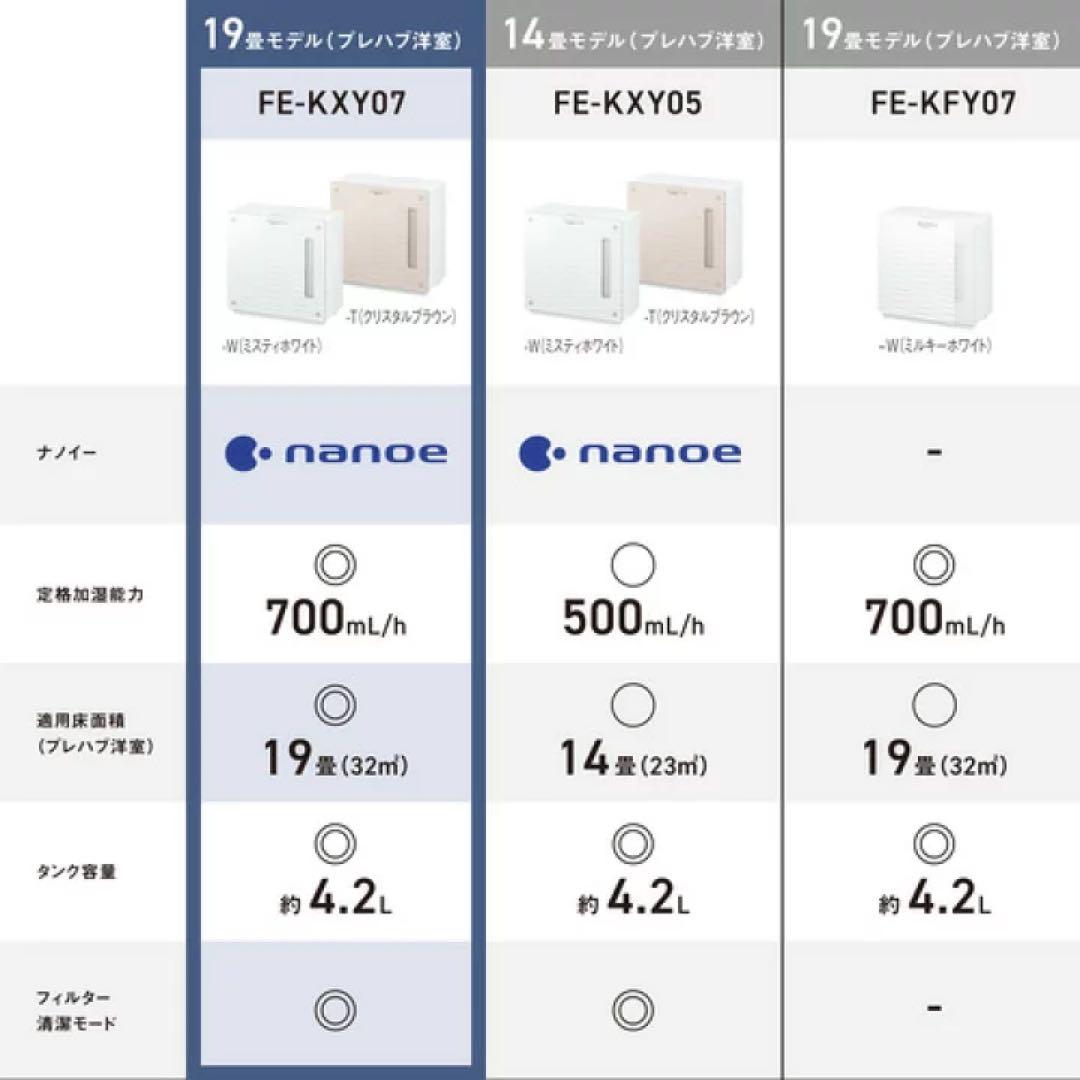 【新品未使用】パナソニック FE-KXY07Y-K 気化式 加湿機 ナノイー 黒