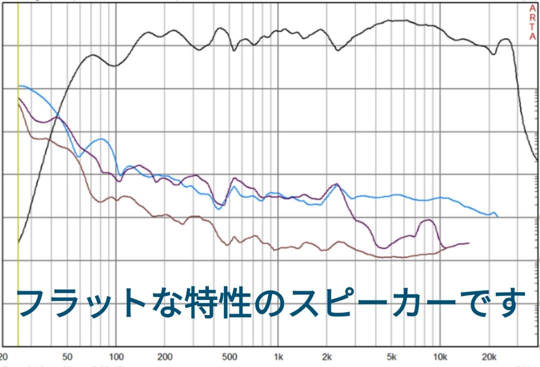 【新品・自宅保管】KEF Q100 ブックシェルフ スピーカー ペア