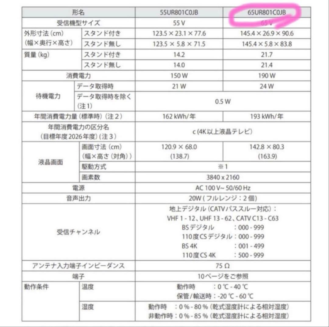 今週限定セール　LG 65インチ 4K スマートテレビ 65UR801COJB