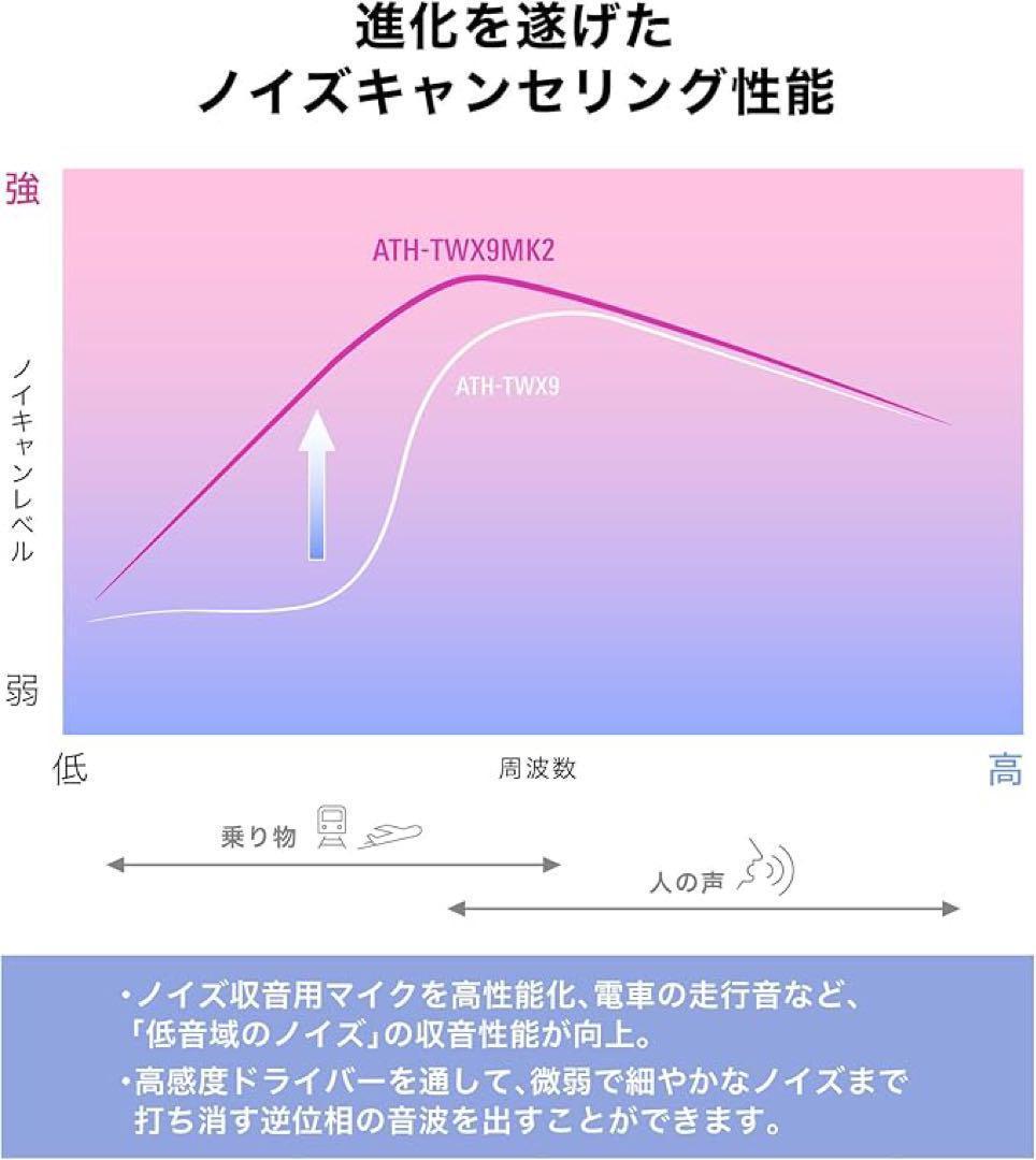 オーディオテクニカATH-TWX 9 MK 2　ホワイト