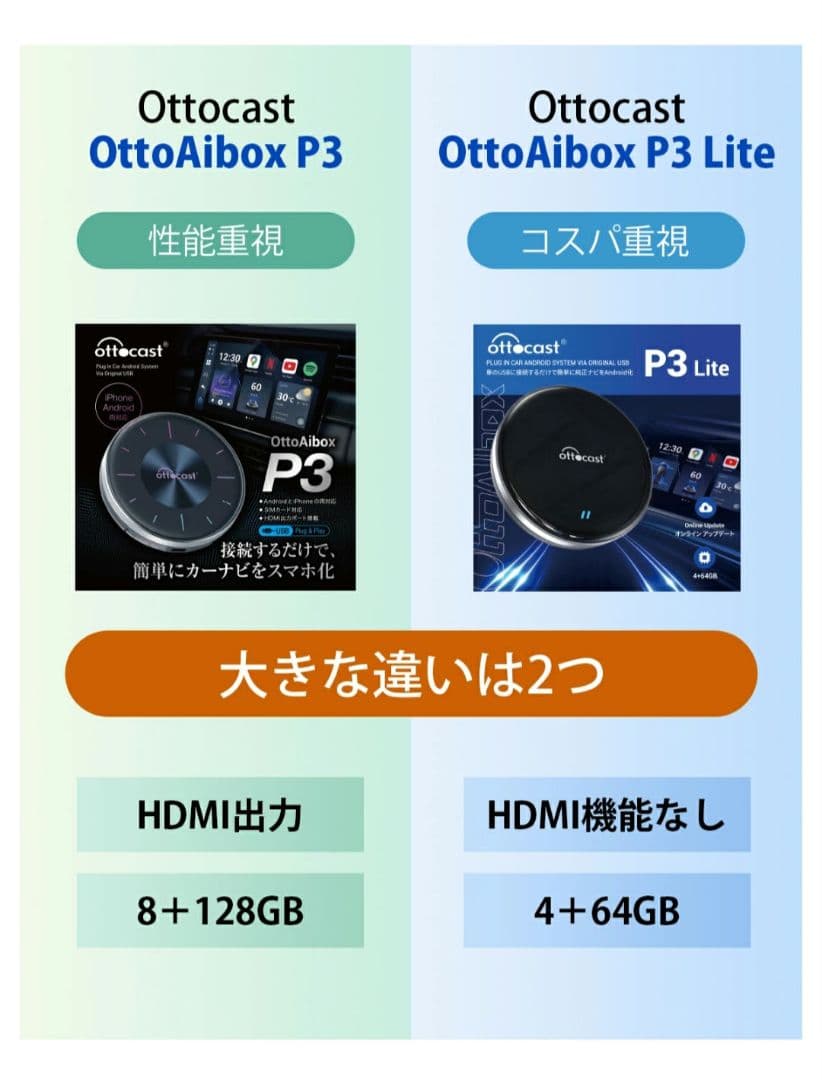 オットキャスト P3 ライト 未使用品 ottocast P3 Lite