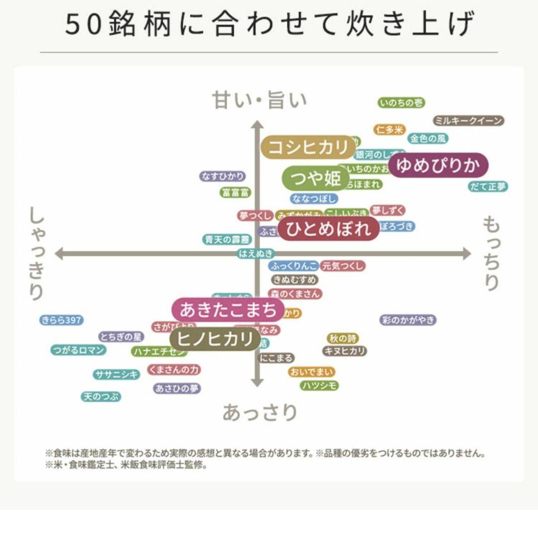 ★デザインタイプ★カフェブラウン アイリスオーヤマ IH式 5.5合 炊飯器