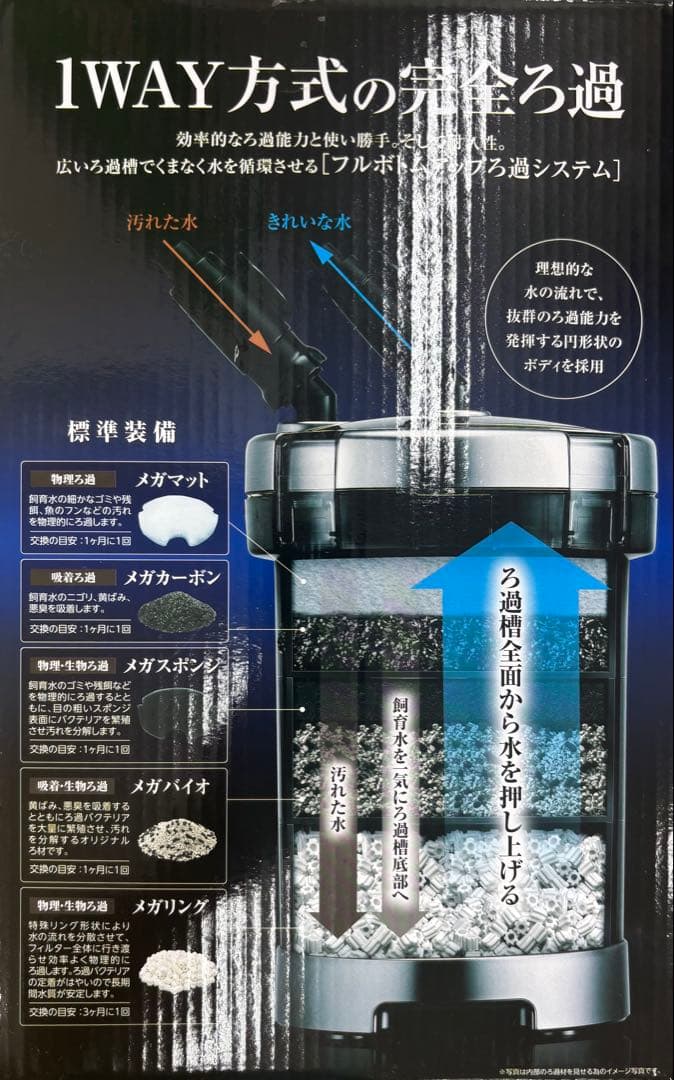 GEX メガパワー 6090 外部式フィルター