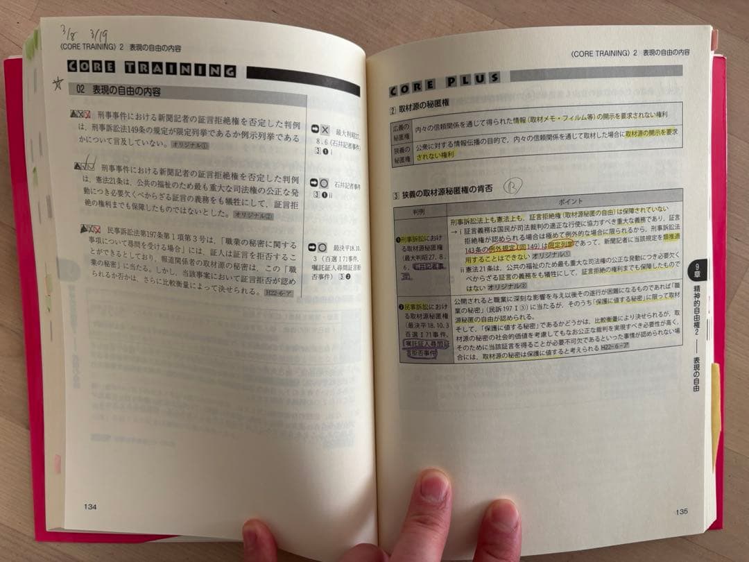 伊藤塾 合格セレクション 司法試験・予備試験 短答式過去問題集 全7冊