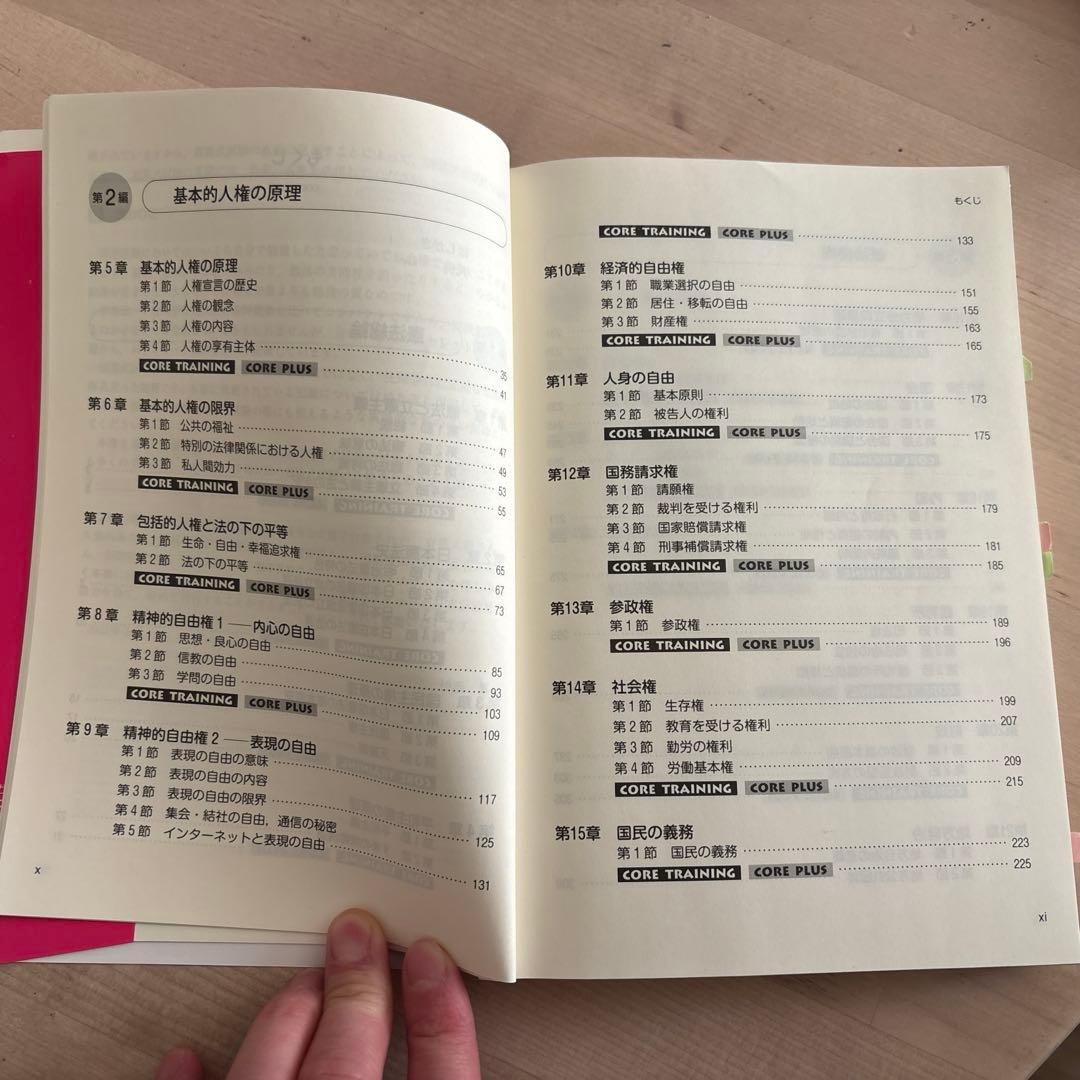 伊藤塾 合格セレクション 司法試験・予備試験 短答式過去問題集 全7冊