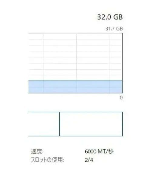 【美品/ほぼ新品】CORSAIR DDR5-6000MHz 32GB(16×2)