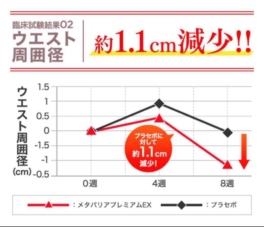 メタバリア　プレミアムEX 30日分　2袋セット 糖質・脂質ダブルカット