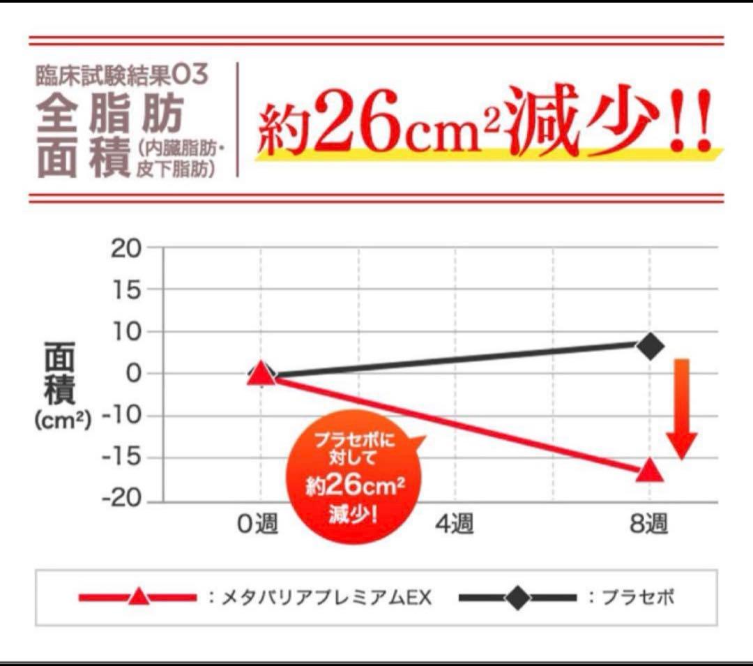 メタバリア　プレミアムEX 30日分　2袋セット 糖質・脂質ダブルカット