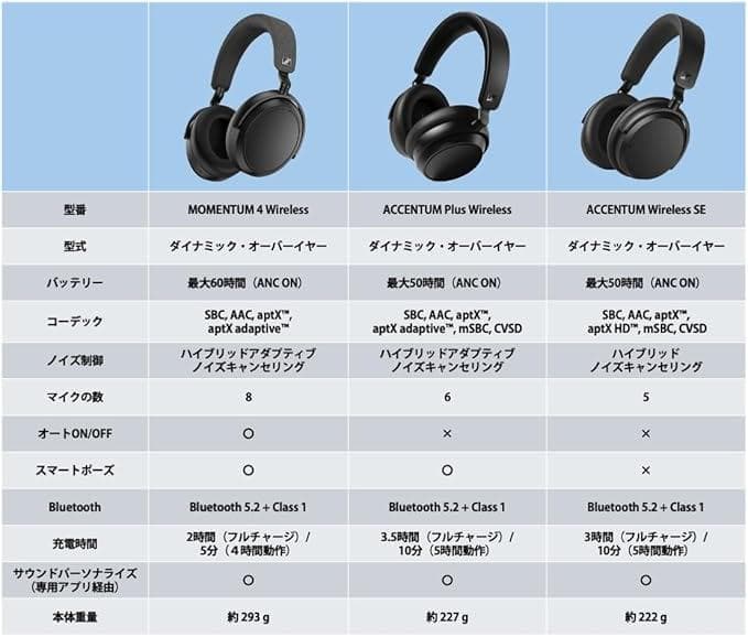 ゼンハイザー ACCENTUM Plus ワイヤレス ヘッドホン