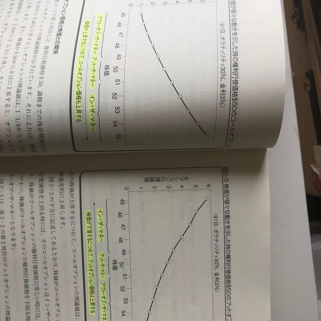 オプション その基本と取引戦略