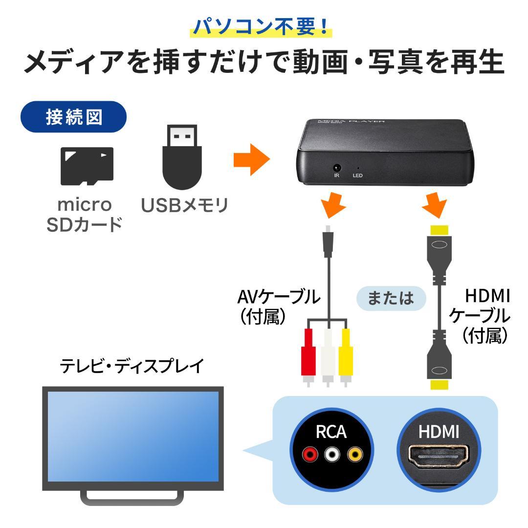 メディアプレーヤー(4K対応)MED-PL4K101 会議に最適プレゼン機材